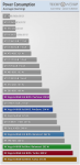 AMD Vega64 Power Consumption.png