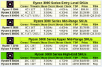 Ryzen 3xxx.png