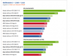 Screenshot_2019-04-21 Nvidia GeForce RTX 2070 im Test (Seite 3).png