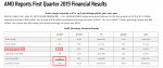 AMD Reports First Quarter 2019 Financial Results.png