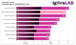 Screenshot_2019-05-06 KFA2 GeForce RTX 2060 1-Click OC im Test – echtes Sparbrötchen oder erzwun.png