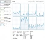 LS 19 niedrige FPS.jpg