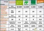Grenzwerte-Vergleich-Konventionell-Biodynamisch-768x541.jpg