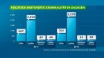 ---grafik--politisch-motivierte-kriminalitaet-100_v-variantBig16x9_w-576_zc-915c23fa.jpg