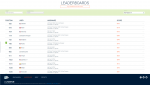 Superposition - UNIGINE Benchmarks LeaderBoard Radeon VII.png