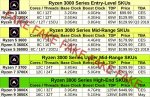 Ryzen-3000-Specs-Leak.jpg
