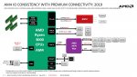 AMD-X570-Chipset-Block-Diagram.jpg