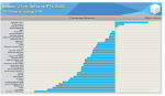 Screenshot_2019-05-26 Has AMD's Radeon VII Comeback at the RTX 2080 Updated 38 Game Benchmark 3 .png