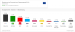 Wahlhochrechung_EU_2019.png
