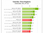 Total War Three Kingdoms − porównanie wydajności kart graficznych i procesorów.png