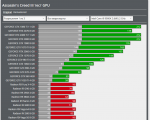 Screenshot_2019-06-05 Assassin's Creed III Remastered тест GPU CPU Actio.png