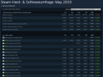 Steam Survey 5_2019.png