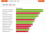 Screenshot_2019-06-05 Anno 1800 im Technik-Test GPU-Benchmarks und DirectX-Vergleich.png