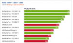 Screenshot_2019-06-08 Anno 1800 im Technik-Test GPU-Benchmarks und DirectX-Vergleich.png