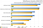 Sandra-Scientific-FP32-Single-Precision-GPU-Performance-AMD-Radeon-VII.png