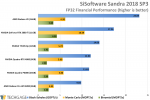 Sandra-Financial-FP32-Single-Precision-GPU-Performance-AMD-Radeon-VII.png