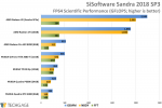Sandra-2018-SP3a-Scientific-FP64-Double-Precision-GPU-Performance-AMD-Radeon-VII.png