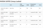 Screenshot_2019-06-13 EXCLUSIVE NVIDIA's SUPER GPUs, Unleashing Monsters [Updated].png