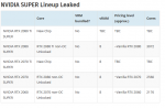 Screenshot_2019-06-13 EXCLUSIVE NVIDIA's SUPER GPUs, Unleashing Monsters [Updated](1).png