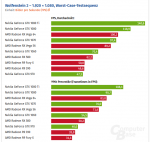 Screenshot_2019-06-14 Wolfenstein 2 The New Colossus im Benchmark (Seite 2).png