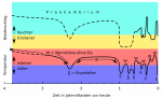 Erdgeschichte.svg.png
