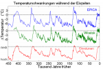 525px-Ice_Age_Temperature_de.png