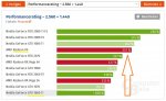allgemeines_Performancerating.jpg