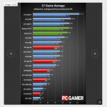 Screenshot_2019-06-30 AMD Radeon VII review.png