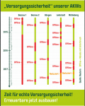 AKW Unzuverlässigkeit.PNG
