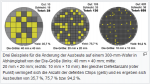 2019-07-04_15-11-08_Ausbeute (Halbleitertechnik) – Wikipedia.png