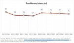 Latency for Ryzen 3000.jpg