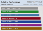 relative-performance-games-1280-720.png