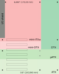 800px-Comparison_ATX_µATX_DTX_ITX_mini-DTX.svg.png