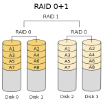 RAID-01-config.png