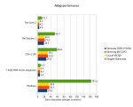 Alltagsperformance.jpg