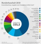 Bundeshaushalt.JPG