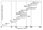 Evaporating_temperature_of_fillings_for_heat_pipes.png
