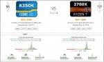 userbenchmark_i3_vs_2700x.jpg