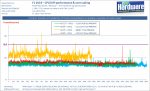 F1-2019-CPU-performance-core-scaling-API-benchmark-Ryzen-Geforce-pcgh.png