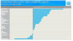 Screenshot_2019-08-09 Can Custom Vega 64 Beat The GTX 1080 2018 Update [27 Game Benchmark] - You.png