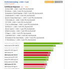 Screenshot_2019-08-10 AMD Radeon RX 5700 und RX 5700 XT im Test Die Taktraten sowie Benchmarks i.png