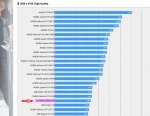 Nvidia Graphics Device FF Bench.jpg