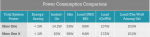 power consumption xbox.png