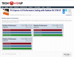 PCI-Express 4.0 Performance Scaling in Games.png