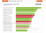 2019-08-19 11_28_09-Grafikkarten-Rangliste 2019_ GPU-Vergleich - ComputerBase.png