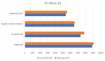 Vergleich PC Mark.PNG