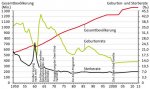 china_bevoelkerungsentwicklung.jpg.115405.jpg