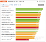 Performance_pro_Watt.png