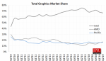 amd_nvidia_marketshare.png