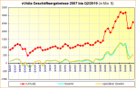 nVidia-Geschaeftsergebnisse-2007-bis-Q2-2019.png